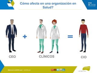 ¿Cómo impulsar la transformación de la industria hacia
modelos de valor?
• Establecer mecanismos de
gestión que faciliten la
accesibilidad de los
usuarios.
• Disponer de mecanismos de
análisis y evaluación.
• Favorecer la accesibilidad de los
pacientes a los Servicios de
Salud.
• Proporcionar presupuestos
reales.
• Establecer los mecanismos de
análisis y evaluación de la
calidad asistencial.
• Tener hábitos de vida sanos
y ser responsables con su
salud.
• Consumo y conservación
responsable de los recursos
sanitarios.
• Contribuir a la conservación
de un medio ambiente
saludable.
• Ofrecer una asistencia basada
en la eficiencia y seguridad del
paciente.
• Procurar información a
gobiernos y aseguradoras para
analizar y evaluar los procesos
de atención.
• Considerar la opinión y
condiciones personales de sus
pacientes.
Gobiernos Aseguradoras
Servicios de salud Pacientes
 