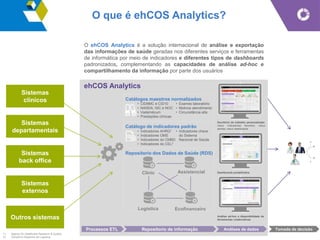 O que é ehCOS Analytics?
Dashboards predefinidos
Sistemas
clínicos
Sistemas
departamentais
Sistemas
back office
Sistemas
externos
Outros sistemas
Clinic Assistencial
Logística Ecofinanceiro
Escritório de trabalho personalizado:
meus indicadores favoritos, meus
alertas, meus dashboards
Análise ad-hoc e disponibilidade de
ferramentas colaborativas
ehCOS Analytics
Repositorio dos Dados de Saúde (RDS)
Catálogos maestros normalizados
• CID9MC e CID10
• NANDA, NIC e NOC
• Vademécum
• Prestações clínicas
• Exames laboratório
• Motivos atendimento
• Circunstância alta
Catálogo de indicadores padrão
• Indicadores AHRQ1
• Indicadores OMS
• Indicadores do CMBD
• Indicadores do CEL2
• Indicadores chave
do Sistema
Nacional de Saúde
Processos ETL Repositorio de informação Análises de dados
1) Agency for Healthcare Research & Quality
2) Consórcio Espanhol de Logística
Tomada de decisão
O ehCOS Analytics é a solução internacional de análise e exportação
das informações de saúde geradas nos diferentes serviços e ferramentas
de informática por meio de indicadores e diferentes tipos de dashboards
padronizados, complementando as capacidades de análise ad-hoc e
compartilhamento da informação por parte dos usuários
 