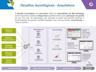 Desafios tecnológicos - Arquitetura
Escritório de
trabalho
personalizado:
meus indicadores
favoritos, meus
alertas, meus
dashboards
Dashboards
predefinidos
orientados à qualidade
e eficiência do
cuidado ao paciente.
Análise ad-hoc e
disponibilidade
de ferramentas
colaborativas
com metas
comuns
Repositório de
dados
Clínico
Assistencial
Logístico
Financeiro
Integração de dados Repositório de informação Análise dos dados
Sistemas
clínicos
Sistemas
departamentais
Sistemas
back office
Sistemas
externos
Outros
sistemas
Tomada de
decisões
Microstrategy
Documentos
Visual insight
Formulários
O desafio tecnológico era aproveitar todas as capacidades do Microstrategy
como ferramenta analítica integrando-a perfeitamente numa aplicação de gestão
de uso. Por isso, foi adicionada uma camada no portal que permite estender a
funcionalidade do produto ehCOS Analytics sem nenhum limite, minimizando o
“time to market”.
 