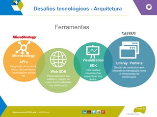 Desafios tecnológicos - Arquitetura
Ferramentas
Microstrategy
API’s
Integração de usuários,
leitura de metadados,
visualizações ad-hoc
etc.
Web SDK
Personalização dos
estilos e criação de
novas funcionalidades
nos dashboards.
Visualization
SDK
Para realizar
visualizações
específicas dos
dados.
Liferay Portlets
Gestão de conteúdos web,
controle da navegação, foros
e ferramentas de
colaboração.
Welcome to ehCOS Land / ehCOS.com
 