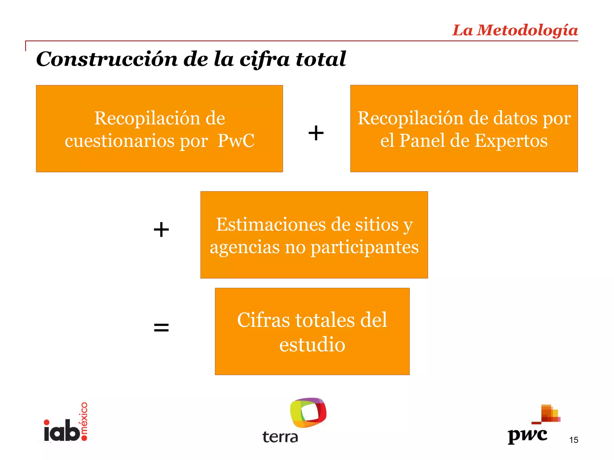 La  Metodología  
                                                                            
Construcción  de  la  cifra  total                                          
                                                                            
                                                                            
         Recopilación  de                     Recopilación  de  datos  por  
      cuestionarios  por    PwC        +        el  Panel  de  Expertos  



                  +        Estimaciones  de  sitios  y  
                          agencias  no  participantes  



                  =          Cifras  totales  del  
                                  estudio  



PwC                                                                        15
 