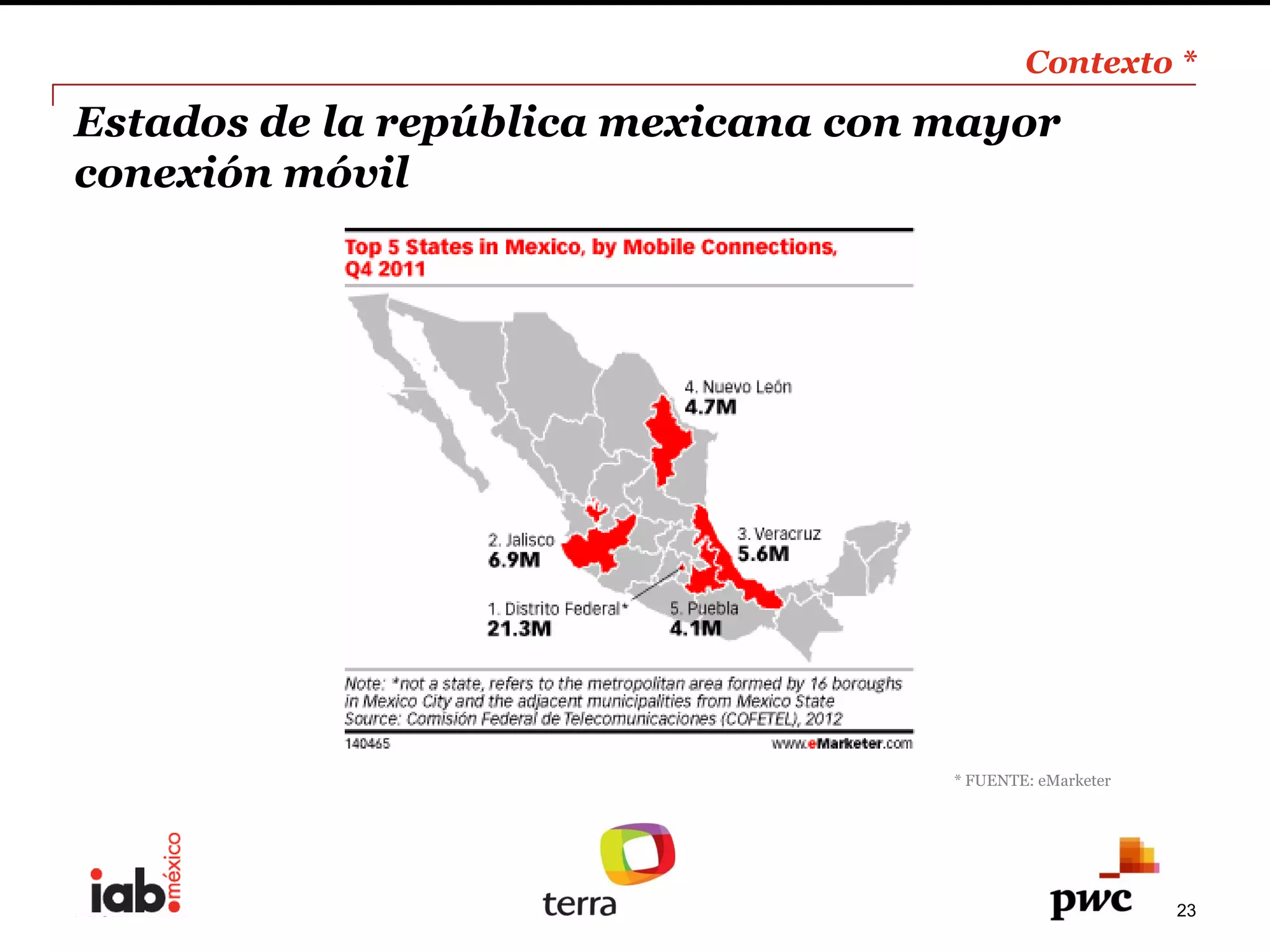 Contexto  *  
                                                                   
Estados  de  la  república  mexicana  con  mayor  
conexión  móvil  




                                            *  FUENTE:  eMarketer  




PwC                                                                   23
 