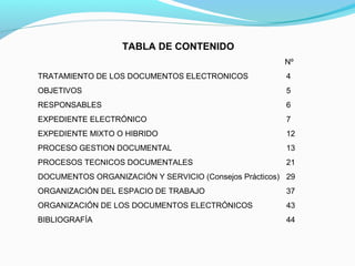TABLA DE CONTENIDO
                                                       Nº
TRATAMIENTO DE LOS DOCUMENTOS ELECTRONICOS              4
OBJETIVOS                                               5
RESPONSABLES                                            6
EXPEDIENTE ELECTRÓNICO                                  7
EXPEDIENTE MIXTO O HIBRIDO                              12
PROCESO GESTION DOCUMENTAL                              13
PROCESOS TECNICOS DOCUMENTALES                          21
DOCUMENTOS ORGANIZACIÓN Y SERVICIO (Consejos Prácticos) 29
ORGANIZACIÓN DEL ESPACIO DE TRABAJO                     37
ORGANIZACIÓN DE LOS DOCUMENTOS ELECTRÓNICOS             43
BIBLIOGRAFÍA                                            44
 