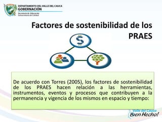 Factores de sostenibilidad de los
PRAES
De acuerdo con Torres (2005), los factores de sostenibilidad
de los PRAES hacen relación a las herramientas,
instrumentos, eventos y procesos que contribuyen a la
permanencia y vigencia de los mismos en espacio y tiempo:
 