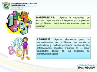 MATEMÁTICAS: Aporta la capacidad de
razonar , que ayuda a interpretar y comprender
un problema, condiciones necesarias para su
solución.
LENGUAJE: Aporta elementos para la
semantización del problema que ayuda a
entenderlo y poderlo compartir dentro de las
interacciones sociales. Permite re – crear
realidades dentro de los espacios de
construcción social.
 