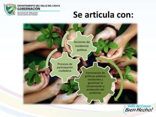 Se articula con:
Formulación de
políticas públicas
tendientes a
garantizar la
conservación y
protección del
ambiente.
Procesos de
participación
ciudadana
Acciones de
incidencia
política
 