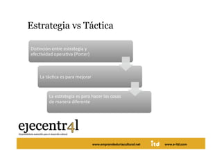 Estrategia vs Táctica 




Juan Pedregosa          www.e‐itd.com 
                    www.emprendeduriacultural.net   www.e-itd.com   11
 