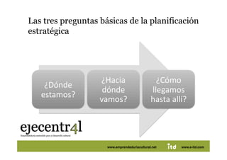Las tres preguntas básicas de la planificación
estratégica 




Juan Pedregosa      www.e-itd.com
                      www.emprendeduriacultural.net           14
                                                      www.e-itd.com
 