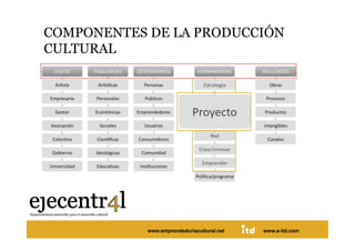 COMPONENTES DE LA PRODUCCIÓN
CULTURAL 




Juan Pedregosa       www.e-itd.com
                 www.emprendeduriacultural.net   www.e-itd.com   15
 