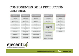 COMPONENTES DE LA PRODUCCIÓN
CULTURAL 




Juan Pedregosa   www.e-itd.com
                   www.emprendeduriacultural.net           22
                                                   www.e-itd.com
 