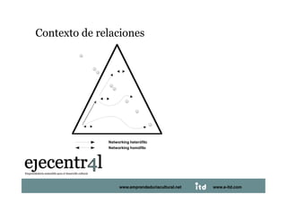 Contexto de relaciones 
                 


                     
                      


                          
                           

                                  

                                        


                                                  


                          Networking heterófilo
                          Networking homófilo




Juan Pedregosa                     www.e-itd.com
                               www.emprendeduriacultural.net   www.e-itd.com   29
 