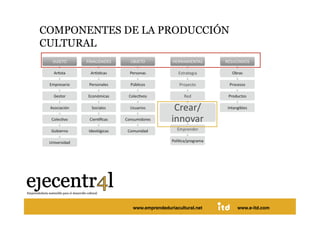 COMPONENTES DE LA PRODUCCIÓN
CULTURAL 




Juan Pedregosa       www.e-itd.com
                 www.emprendeduriacultural.net   www.e-itd.com   33
 