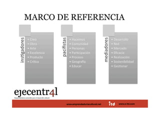 MARCO DE REFERENCIA 




Juan Pedregosa       www.e-itd.com
                 www.emprendeduriacultural.net   www.e-itd.com   4
 