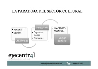 LA PARADOJA DEL SECTOR CULTURAL 




Juan Pedregosa       www.e-itd.com
                 www.emprendeduriacultural.net   www.e-itd.com   40
 