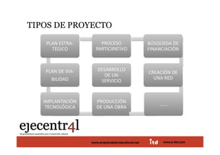 TIPOS DE PROYECTO 




Juan Pedregosa       www.e-itd.com
                 www.emprendeduriacultural.net   www.e-itd.com   43
 
