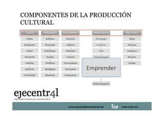 COMPONENTES DE LA PRODUCCIÓN
CULTURAL 




Juan Pedregosa       www.e-itd.com
                 www.emprendeduriacultural.net   www.e-itd.com   45
 