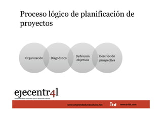 Proceso lógico de planificación de
proyectos 




Juan Pedregosa       www.e-itd.com
                 www.emprendeduriacultural.net   www.e-itd.com   48
 