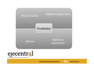 Juan Pedregosa       www.e-itd.com
                 www.emprendeduriacultural.net   www.e-itd.com   51
 