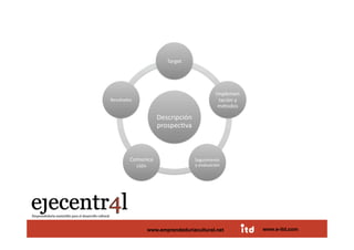 Juan Pedregosa       www.e-itd.com
                 www.emprendeduriacultural.net   www.e-itd.com   52
 