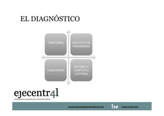 EL DIAGNÓSTICO 




Juan Pedregosa       www.e-itd.com
                 www.emprendeduriacultural.net   www.e-itd.com   53
 