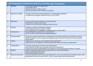 CUESTIONARIO CCONTEXTO PARTICULAR (Pfenniger‐Pedregosa) 
P   Personas              ¿Cuánta gente trabaja en la organización?
                          ¿Qué perfiles tienen?
                          ¿Qué tipo de lugar de trabajo ocupan?
                          ¿Qué tipo de áreas son más intensivas en personal?

A   Atención al mercado   ¿Tenemos información de nuestro segmento y sus necesidades particulares?
                          ¿La utilizamos para adaptar nuestros servicios y crear nuevos?




R   Reputación            ¿Cuál es nuestra reputción delante de nuestros clientes?
                          ¿Se identifica con algo nuestra marca?
                          ¿Cuáles son los puntos fuertes y débiles de nuestra marca?

T   Talentos              ¿Cuáles son nuestras competencias centrales?
                          ¿Qué habilidades tenemos y cuáles nos faltan?
                          ¿Cómo aprendresmo las habilidades y competencias que nos hacen falta?
I   Infraestructura       ¿De qué infraestructura disponemos? ¿Es suficiente?
                          ¿Se han de hacer inversiones para adaptarla/actualizarla?

C   Cononocimiento        ¿Cuáles son nuestros conocimientos? ¿Hasta qué punto se pueden transformar en proyectos concretos o
                          fuentes de ingresos? ¿Somos capaces de rentabilizar nuestro know-how innovando en nuevos proyectos/
                          nuevas áreas?
U   Valores               ¿Cuáles son los valores que nos caracterizan como organización?
                          ¿Tales valores son compartidos o al menos percibidos por todos los niveles de la organización?

L   Colaboradores         ¿Qué tipos de organización tenemos como colaboradoras?
                          ¿Son específicas de algún área o generales para toda la organización?
                          ¿Cuáles son los puntos fundamentales de las alianzas con otras organizaciones (públicas o privadas)
A   Agilidad              ¿Somos suficientmente ágiles como para aprovechar las nuevas oportunidades?
                          ¿Estamos preparados para cambiar?
                          ¿Qué barreras impiden el cambio?
R   Recursos económicos   ¿Cuál esl el estado económico actual de la organización? ¿Como ha evolucionado en los últimos años? ¿Qué
                          disponibilidad de dineros hay para invertir? ¿Cuál es nuestra capacidad de endeudamiento?


                                                                                                                          59
 