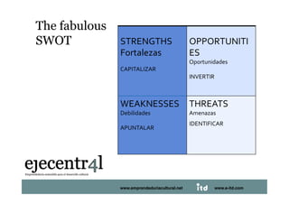 The fabulous
SWOT             STRENGTHS                       OPPORTUNITI
                 Fortalezas                      ES 
                                                 Oportunidades 
                 CAPITALIZAR 
                                                 INVERTIR 



                 WEAKNESSES  THREATS 
                 Debilidades                     Amenazas 
                                                 IDENTIFICAR 
                 APUNTALAR 




Juan Pedregosa   www.emprendeduriacultural.net           www.e-itd.com   60
 