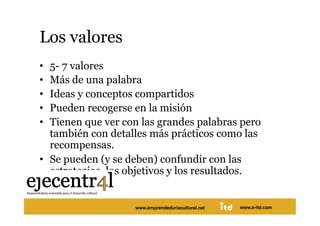 Los valores 
•  5- 7 valores
•  Más de una palabra
•  Ideas y conceptos compartidos
•  Pueden recogerse en la misión
•  Tienen que ver con las grandes palabras pero
   también con detalles más prácticos como las
   recompensas.
•  Se pueden (y se deben) confundir con las
   estrategias, los objetivos y los resultados. 


Juan Pedregosa         www.e-itd.com
                    www.emprendeduriacultural.net   www.e-itd.com 74
 