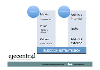 Promesas                             Previsiones 
            Misión                                  Análisis 
            ‐razón de ser                           interno 
            Visión 
            ‐donde te                               Dafo 
            diriges 


            Valores                                 Análisis 
            ‐esDlo de vida                          externo 

               ELECCIÓN ESTRATÉGICA 



              www.emprendeduriacultural.net           www.e-itd.com   77
 