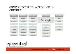 COMPONENTES DE LA PRODUCCIÓN
CULTURAL 




Juan Pedregosa       www.e-itd.com
                 www.emprendeduriacultural.net   www.e-itd.com   8
 