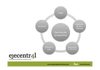 Juan Pedregosa   www.e-itd.com
                   www.emprendeduriacultural.net           80
                                                   www.e-itd.com
 