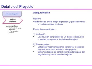 Elementos Particulares a Diseñar de Problemas:
Problemas reactivo
• Categorización
• Matriz Priorización
• Métodos / técnicas para el análisis causa raíz (Diagrama de Ishikawa, Kepner and Tregoe, 5
por qué, etc.)
• Registro y definición de Errores Conocidos
• Ciclo de vida del Problema y Errores Conocidos
• Medición de la efectividad de las soluciones
Problemas Proactivo
• Análisis de Problemas Mayores
• Interacciones con Incidentes para identificar problemas potenciales
Elementos Particulares a Diseñar de Configuraciones
• Identificar los activos críticos para el modelo de los dos servicios
• Categorización de los activos
• Establecer atributos y relaciones de los activos
• Definir actividades de control de los activos
• Definir actividades de verificación y auditoría
Intervenciones de ConsultoríaIntervenciones de Consultoría
• Sesiones de retroalimentación y ajustes a
los diseños de los procesos
¿Cómo llegamos?
DiseñoDiseñoDiseñoDiseño ImplementaciónImplementación
Detalle del Proyecto
 