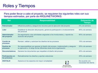 ¿Hemos llegado?
MejoraMejora
ContinuaContinua
MejoraMejora
ContinuaContinua
•Verficación de apego
al proceso
• Plan de mejora
continua
AseguramientoAseguramiento
Aseguramiento
Objetivo:
Validar que se existe apego al proceso y que se entrará a
un ciclo de mejora continua.
Elementos a considerar :
1) Verificación
• Una revisión por proceso de un día de la ejecución
operativa para generar iniciativas de mejora
2) Plan de mejora
• Establecer recomendaciones para llevar a cabo las
mejoras en el corto, mediano y largo plazo
• Definir un tablero de control de indicadores para dar
seguimiento y monitorear las mejoras.
Detalle del Proyecto
 