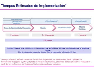 Roles y Tiempos
Para poder llevar a cabo el proyecto, se requieren los siguientes roles con sus
tiempos estimados, por parte de ARQUINETWORKS:
Rol Responsabilidad Estimación de
Tiempo
Patrocinador Influencia positiva y asegura los recursos para la ejecución del proyecto 2% a la semana
Líder Establecer la dirección del proyecto, genera la participación e involucramiento
del personal
60% a la semana
Administrador
del proyecto
Da seguimiento a las actividades asignadas a los involucrados y reporta los
avances del proyecto
60% a la semana
Comité de
procesos
Revisan, validan y autorizan los diseños de los procesos 10% a la semana
Dueños de
procesos
Se responsabilizan por generar el diseño del proceso, implementarlo y asegurar
su ejecución a lo largo de las diferentes áreas de la organización
25% a la semana
Documentadores Generan los documentos que respaldan el diseño del proceso 40% a la semana
Participantes en
los procesos
Retroalimentan los diseños y aportan soluciones 25% a la semana
DIGITALIX Asesora en los aspectos de mayor complejidad De acuerdo a la
necesidad del cliente
Microsoft Office
Excel 2007 Workbook
 