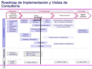 3
Planteamiento General del Proyecto
 