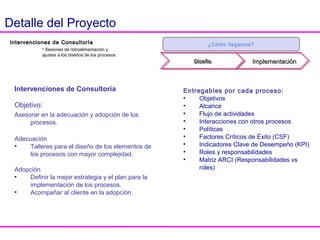 ¿Dónde estamos?
¿A dónde nos
dirigimos?
Áreas de Oportunidad y PlaneaciónÁreas de Oportunidad y PlaneaciónÁreas de Oportunidad y PlaneaciónÁreas de Oportunidad y Planeación
Conciencia y Capacitación
Objetivo:
Generar conciencia en el personal acerca del por qué adoptar las mejores prácticas y el
cómo hacerlo, de tal manera que se disminuya la resistencia al cambio.
1) Overview Ejecutivo y General
Curso para ejecutivos, directores, gerentes del proyecto
- Duración: 4 hrs
- Máximo: 15 personas
- Cantidad: 2 curso
2) Curso ITIL v2011
Curso para el personal en general
- Duración: 2 días
- Máximo: 15 personas por curso
- Cantidad: 1 cursos
Conciencia y
Capacitación
•Overview de ITIL
•Overview Executivo de ITIL
•Curso Intermedio de Mesa de
Servicios, Incidentes, Problemas y
Cambios
3) Talleres:
- Taller de cómo diseñar e implementar procesos de acuerdo a las buenas prácticas
-Duración 3 días
-Maximo 10 personas
- Taller consultivo basado en ITIL Intermediate OSA (sin certificación)
-Duración: 5 días
-Máximo: 15 personas
- Taller consultivo basado en ITIL Intermediate RCV (sin certificación)
-Duración: 5 días
-Máximo: 15 personas
-Taller consultivo Catálogo de Servicios
-Duración 3 días
-Maximo 15 personas (estratégicas)
Detalle del Proyecto
 