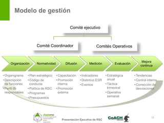 Modelo de gestión

                                               Comité ejecutivo



                       Comité Coordinador                         Comités Operativos


                                                                                                  Mejora
     Organización      Normatividad         Difusión         Medición           Evaluación
                                                                                                 continua


• Organigrama    • Plan estratégico   • Capacitación   • Indicadores      • Estratégica      • Tendencias
• Descripción    • Código de          • Promoción      • Distintivo ESR     anual            • Control interno
  de funciones     conducta             interna        • Eventos          • Táctica          • Corrección de
• Perfil de      • Política de RSC    • Promoción                           trimestral         desviaciones
  responsables   • Programas            externa                           • Operativa
                 • Presupuestos                                             semanal




                                                                                                         12
                                          Presentación Ejecutiva de RSC
 