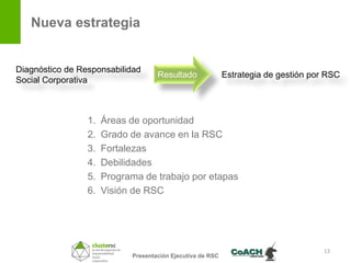 Nueva estrategia


Diagnóstico de Responsabilidad
                                    Resultado               Estrategia de gestión por RSC
Social Corporativa



                 1.   Áreas de oportunidad
                 2.   Grado de avance en la RSC
                 3.   Fortalezas
                 4.   Debilidades
                 5.   Programa de trabajo por etapas
                 6.   Visión de RSC




                                                                                     13
                            Presentación Ejecutiva de RSC
 