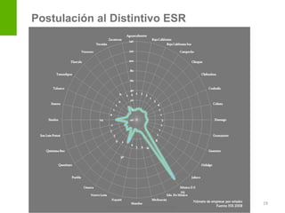 Postulación al Distintivo ESR




                                              19
              Presentación Ejecutiva de RSC
 
