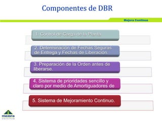 Mejora Continua
Componentes de DBR
 