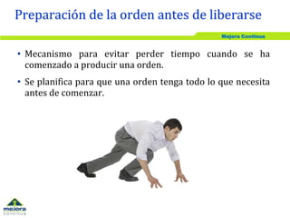 Mejora Continua
• Mecanismo para evitar perder tiempo cuando se ha
comenzado a producir una orden.
• Se planifica para que una orden tenga todo lo que necesita
antes de comenzar.
Preparación de la orden antes de liberarse
 