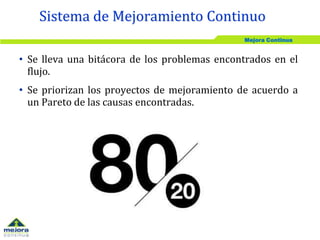 Mejora Continua
• Se lleva una bitácora de los problemas encontrados en el
flujo.
• Se priorizan los proyectos de mejoramiento de acuerdo a
un Pareto de las causas encontradas.
Sistema de Mejoramiento Continuo
 