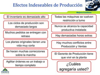 Mejora Continua
Los ciclos de producción son
demasiado largos
Muchos pedidos se entregan con
retraso
Los planes originales tienen una
vida muy corta
Se hacen muchas correcciones
sobre la marcha
Agilitar órdenes es un trabajo a
tiempo completo
Todas las máquinas se vuelven
restricción a turno
Nunca se alcanza la capacidad
productiva instalada
Hay demasiadas horas extras
Hay muchos conflictos entre
Producción y Ventas
El Gerente de Producción tiene
que vivir en la planta
¿Cuáles
agregaría usted?
El inventario es demasiado alto
Efectos Indeseables de Producción
 