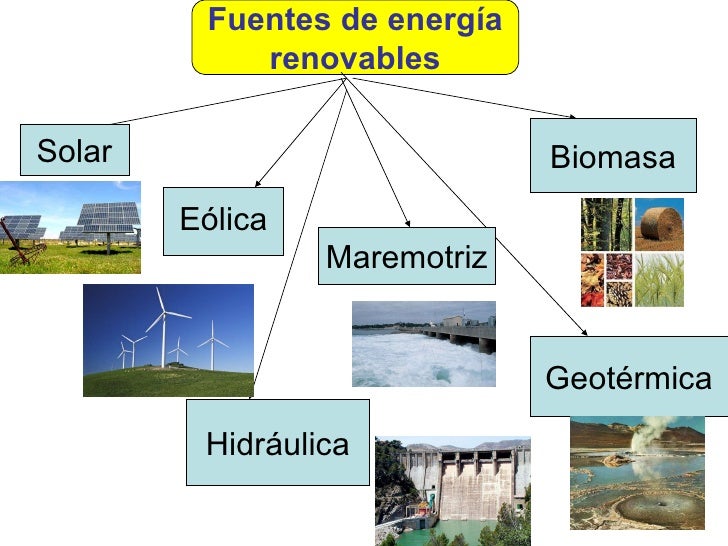 la energia