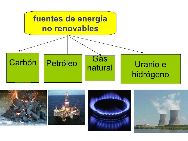 Resultado de imagen de energias no renovables tipos