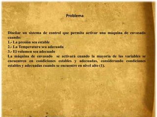 Diseñar un sistema de control que permita activar una máquina de envasado
cuando:
1.- La presión sea estable
2.- La Temperatura sea adecuada
3.- El volumen sea adecuado
La máquina de envasado se activará cuando la mayoría de las variables se
encuentren en condiciones estables y adecuadas, considerando condiciones
estables y adecuadas cuando se encuentre en nivel alto (1).
Problema
 