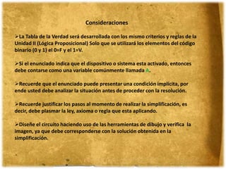 Consideraciones
La Tabla de la Verdad será desarrollada con los mismo criterios y reglas de la
Unidad II (Lógica Proposicional) Solo que se utilizará los elementos del código
binario (0 y 1) el 0=F y el 1=V.
Si el enunciado indica que el dispositivo o sistema esta activado, entonces
debe contarse como una variable comúnmente llamada A.
Recuerde que el enunciado puede presentar una condición implícita, por
ende usted debe analizar la situación antes de proceder con la resolución.
Recuerde justificar los pasos al momento de realizar la simplificación, es
decir, debe plasmar la ley, axioma o regla que esta aplicando.
Diseñe el circuito haciendo uso de las herramientas de dibujo y verifica la
imagen, ya que debe corresponderse con la solución obtenida en la
simplificación.
 