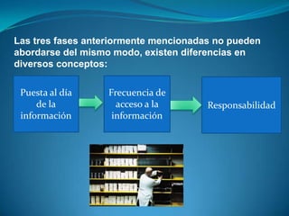 Las tres fases anteriormente mencionadas no pueden
abordarse del mismo modo, existen diferencias en
diversos conceptos:

 Puesta al día     Frecuencia de
     de la           acceso a la       Responsabilidad
 información        información
 