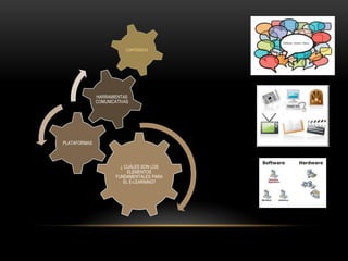 HARRAMIENTAS
              COMUNICATIVAS




PLATAFORMAS



                        ¿ CUÁLES SON LOS
                           ELEMENTOS
                      FUNDAMENTALES PARA
                         EL E-LEARNING?
 