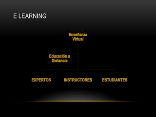 E LEARNING
 