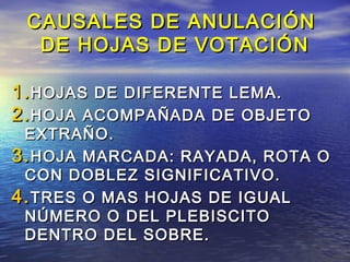 CAUSALES DDEE AANNUULLAACCIIÓÓNN 
DDEE HHOOJJAASS DDEE VVOOTTAACCIIÓÓNN 
1..HHOOJJAASS DDEE DDIIFFEERREENNTTEE LLEEMMAA.. 
22..HHOOJJAA AACCOOMMPPAAÑÑAADDAA DDEE OOBBJJEETTOO 
EEXXTTRRAAÑÑOO.. 
33..HHOOJJAA MMAARRCCAADDAA:: RRAAYYAADDAA,, RROOTTAA OO 
CCOONN DDOOBBLLEEZZ SSIIGGNNIIFFIICCAATTIIVVOO.. 
44..TTRREESS OO MMAASS HHOOJJAASS DDEE IIGGUUAALL 
NNÚÚMMEERROO OO DDEELL PPLLEEBBIISSCCIITTOO 
DDEENNTTRROO DDEELL SSOOBBRREE.. 
 